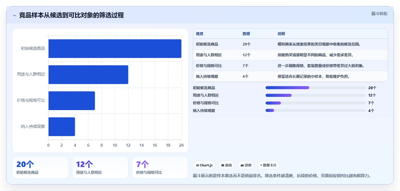 拼多多数据分析工具免费从0到1：竞品监控的工具对比与操作要点
