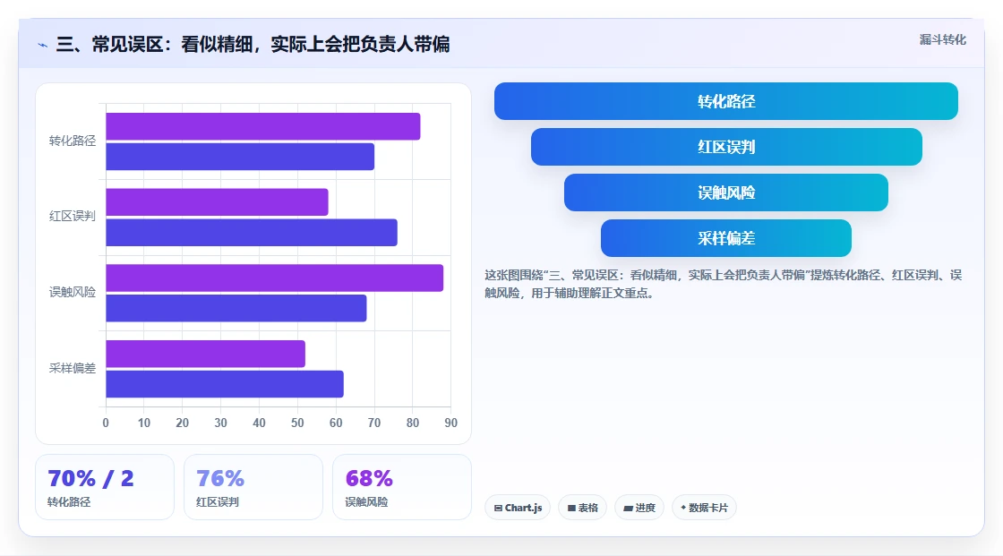 三、常见误区：看似精细，实际上会把负责人带偏