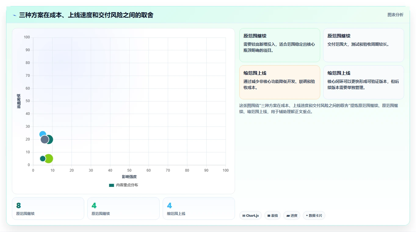 电商系统开发：技术负责人问题诊断：项目预算卡在交付延期怎么办