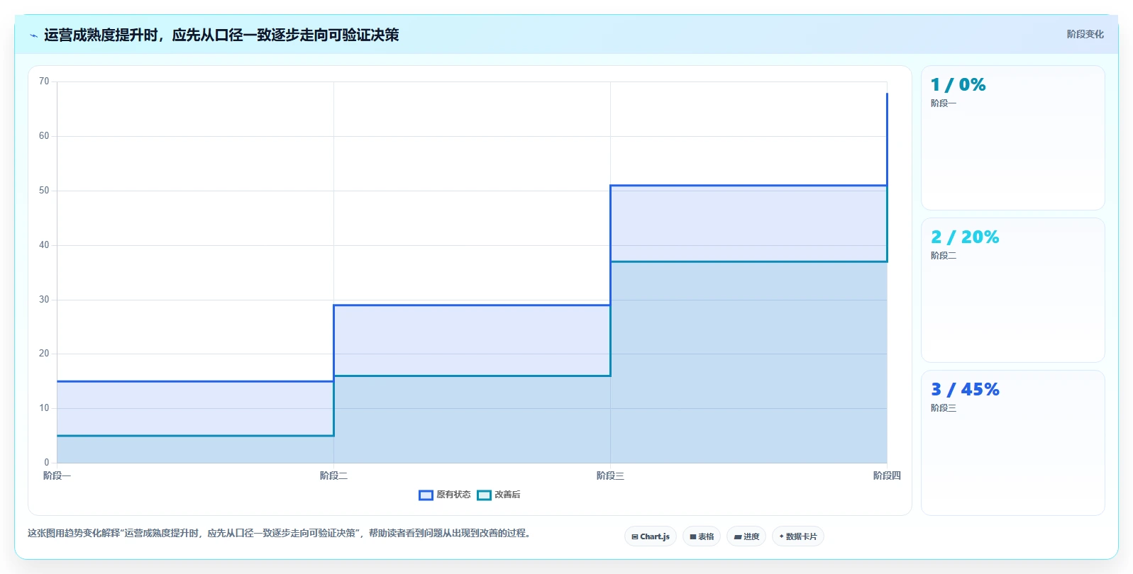 店铺运营包括哪些方面决策指南：用效率提升判断商品运营方案