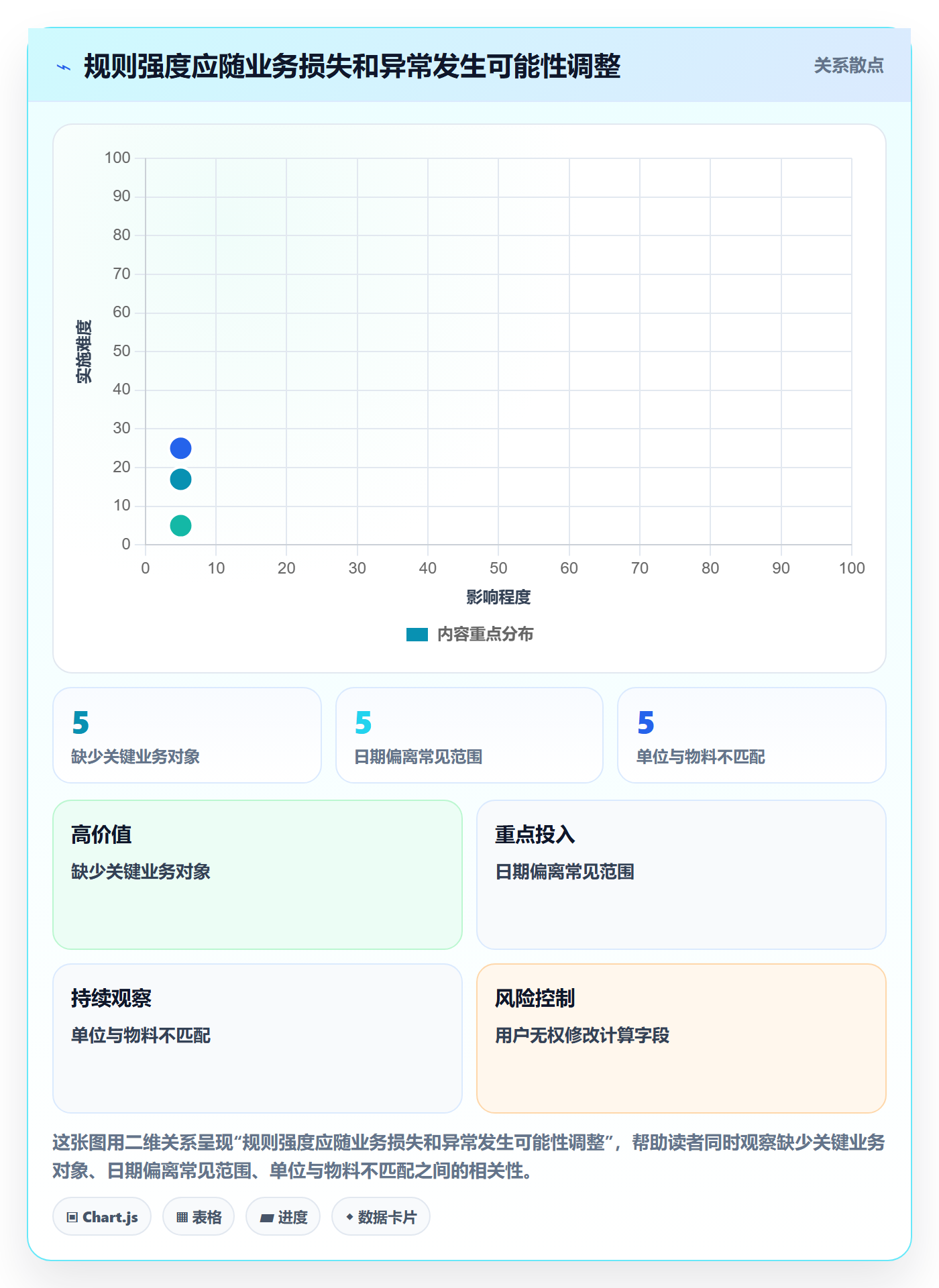 erp数据录入场景解析：字段校验中的入门指南怎么处理