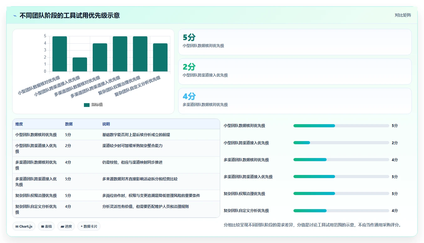 想做好电商数据运营，先掌握工具对比中的活动评估
