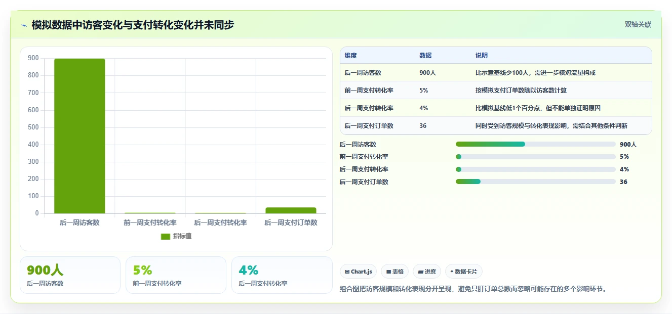拼多多数据分析工具免费工作指南：用实操教程解决使用限制问题