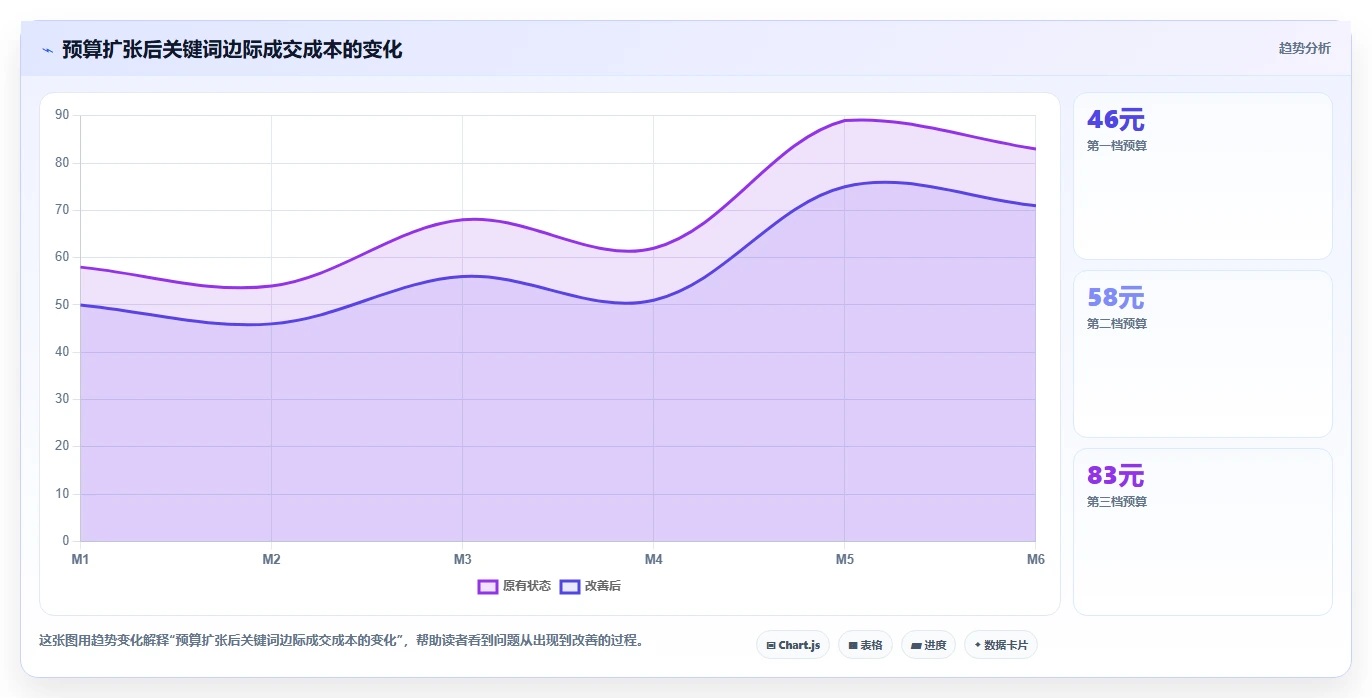 小红书数据分析:品牌商家操作手册:投放评估中的关键词热度怎么落地