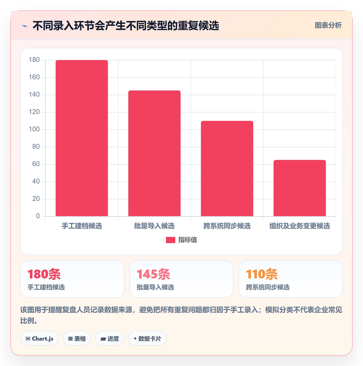 erp数据录入数据复盘全解析：重点看懂数据去重