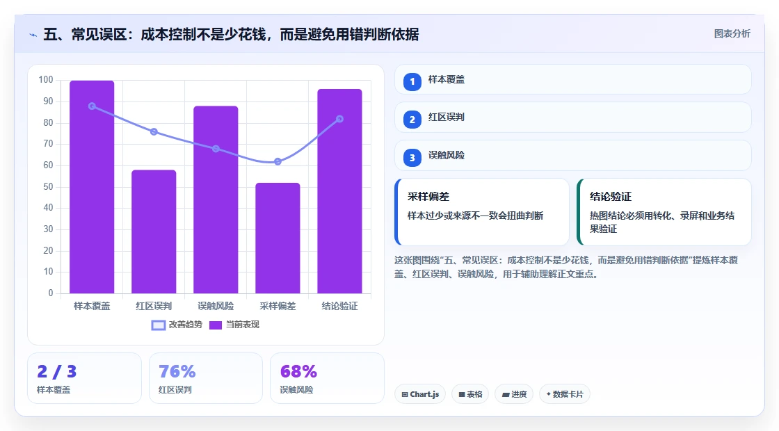 五、常见误区：成本控制不是少花钱，而是避免用错判断依据