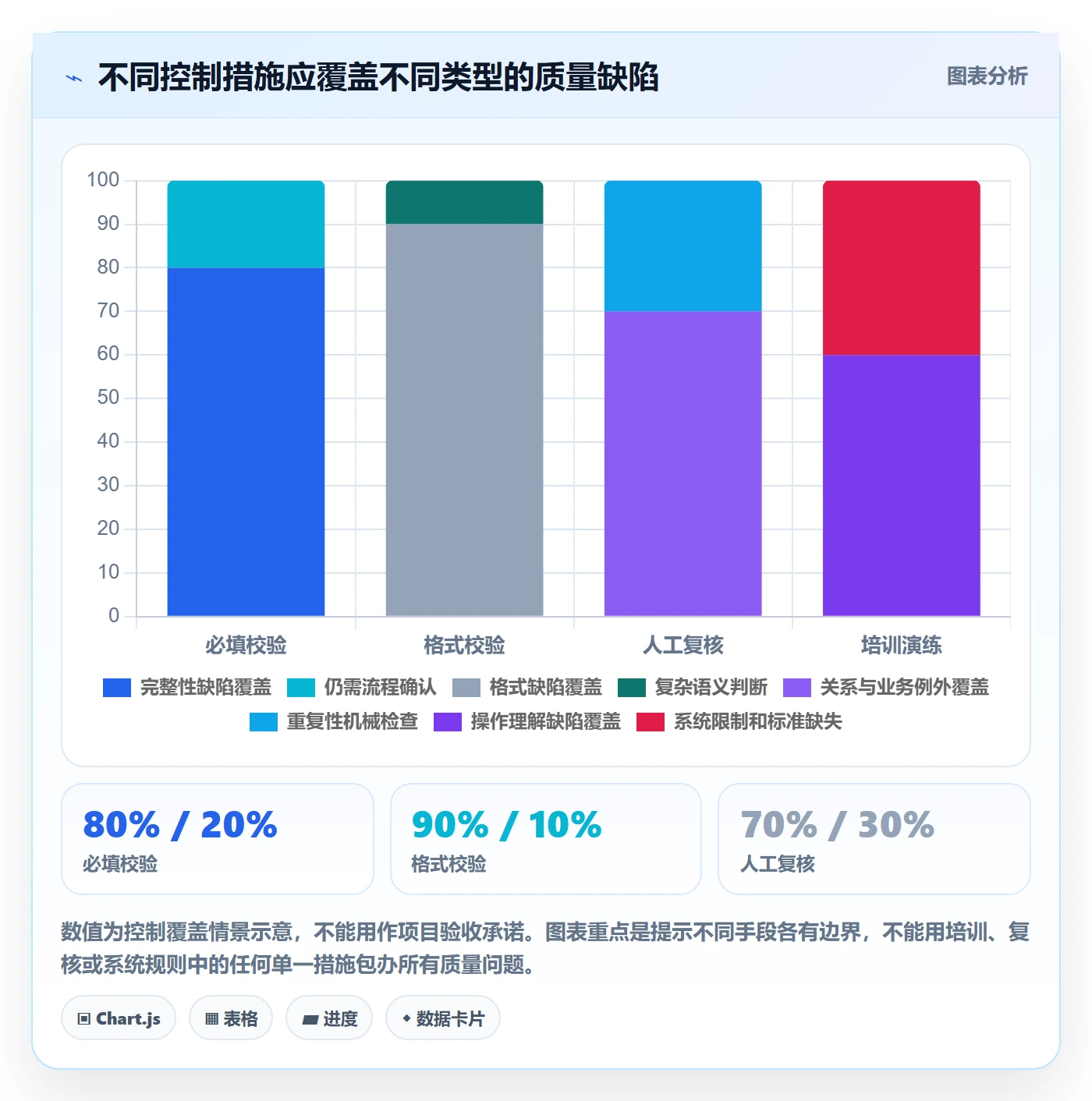erp数据录入升级方案：用落地案例改善质量检查