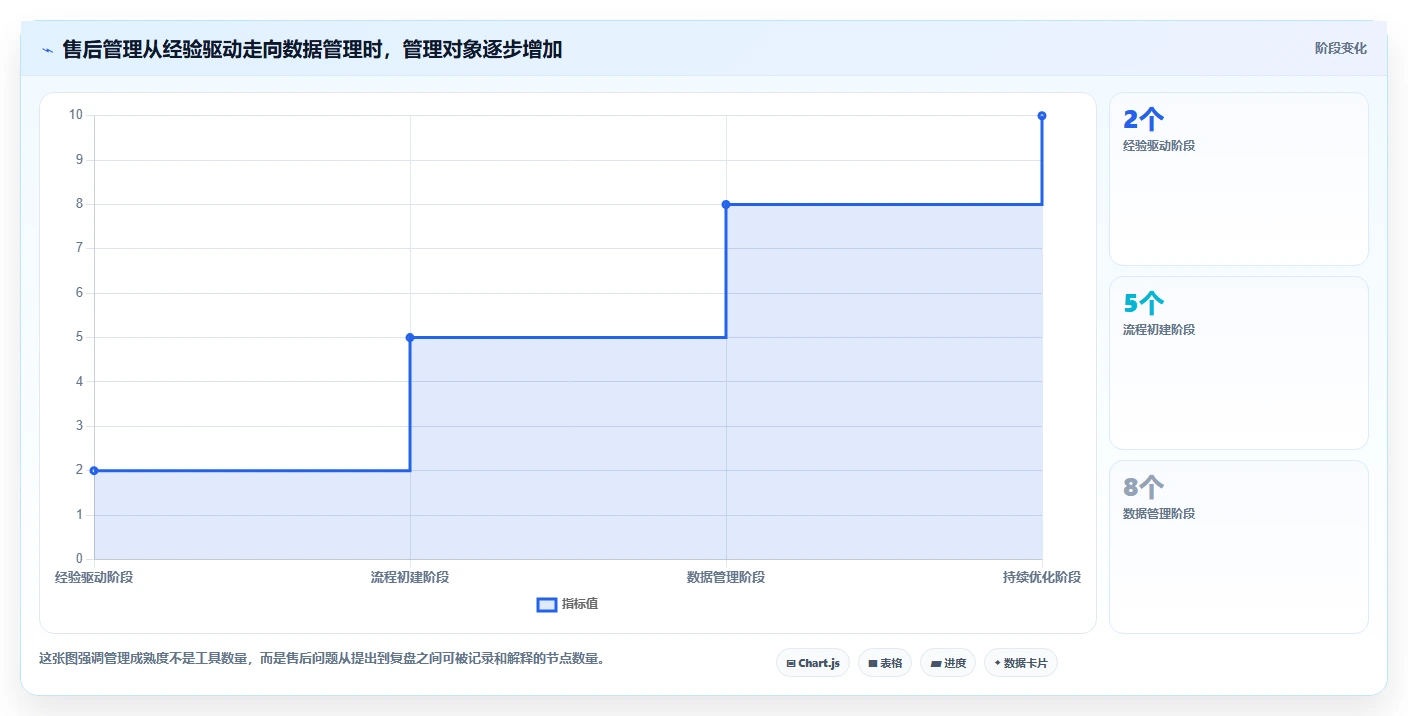 电商管理怎么用？客服售后场景下的标准化管理拆解