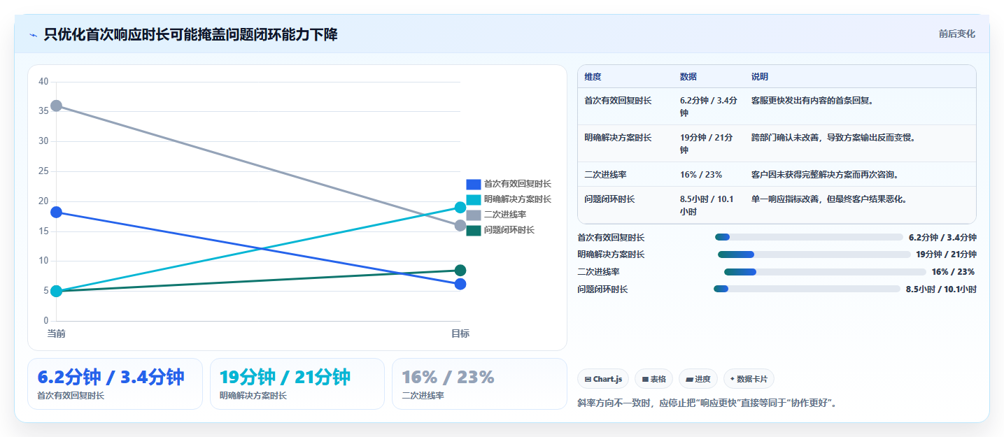 电商辅助软件：客服团队核心指标：判断团队协作是否正在缓解账号切换频繁