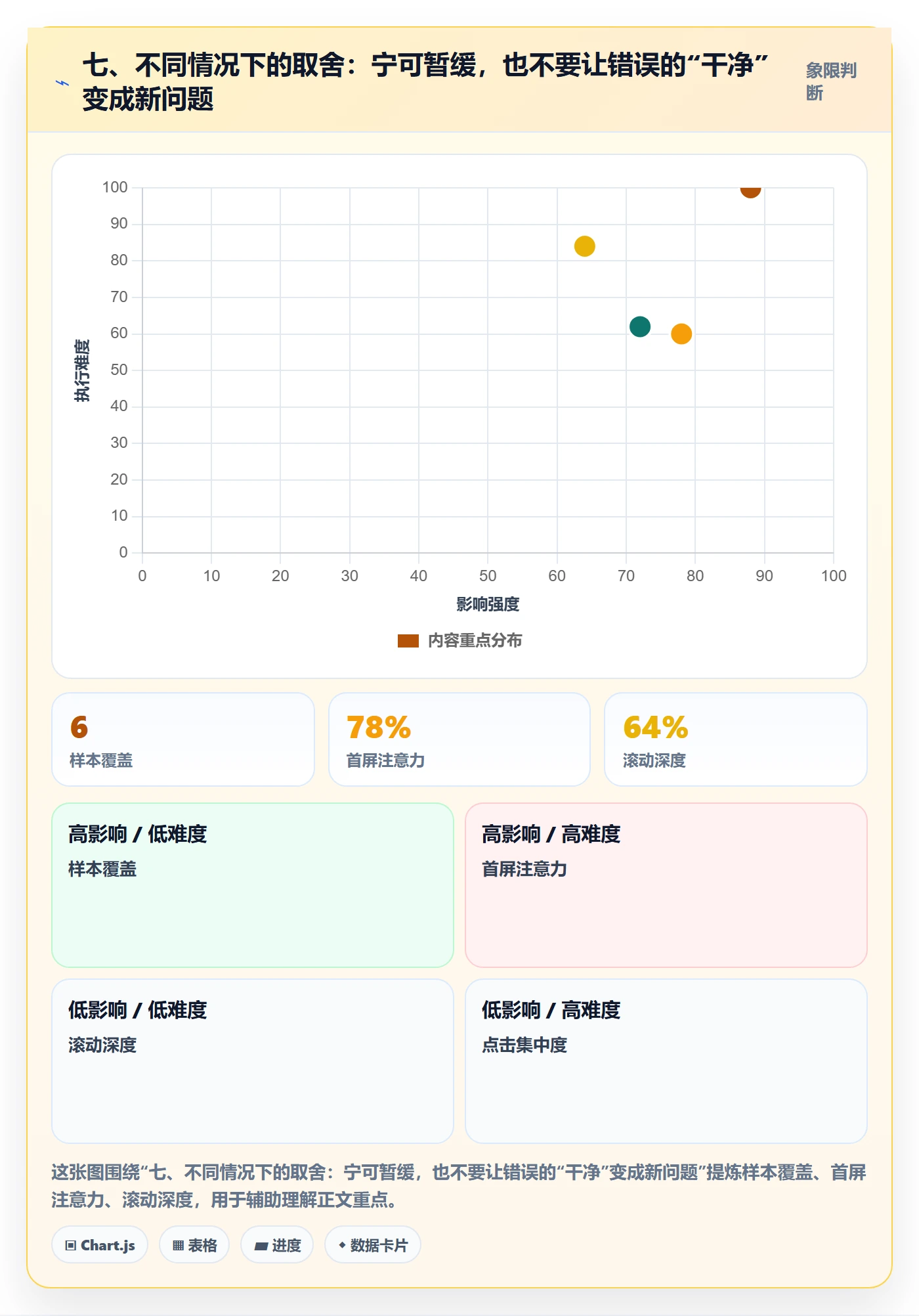 七、不同情况下的取舍：宁可暂缓，也不要让错误的“干净”变成新问题