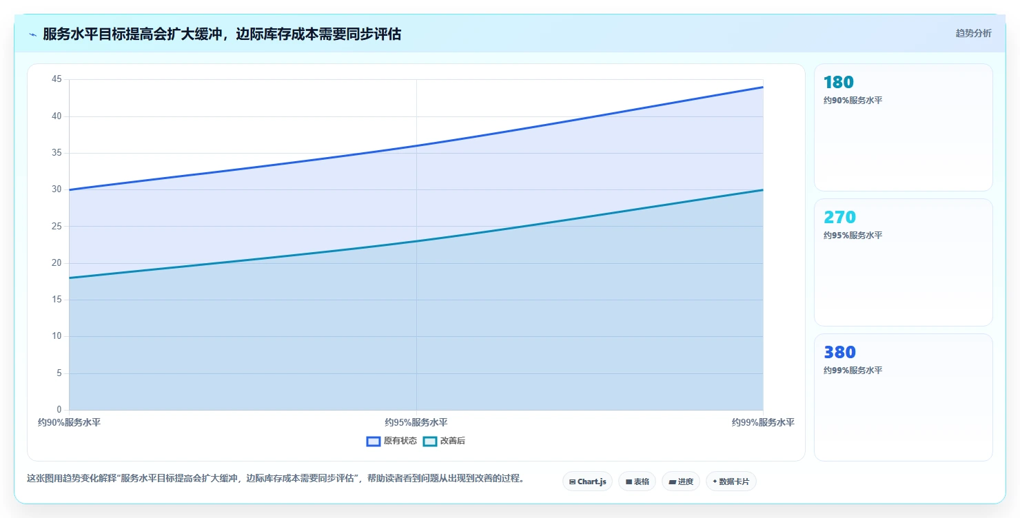 仓库安全库存管理应用思路：围绕采购周期拆解工具对比