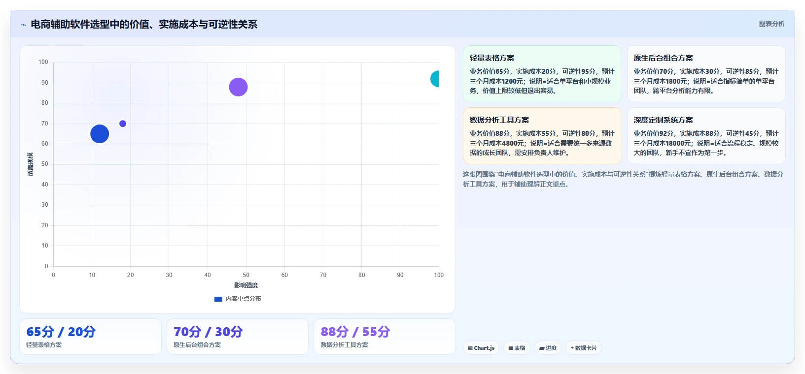 电商辅助软件：电商新手改善方案：告别工具太多不会选，逐步实现降低选型风险