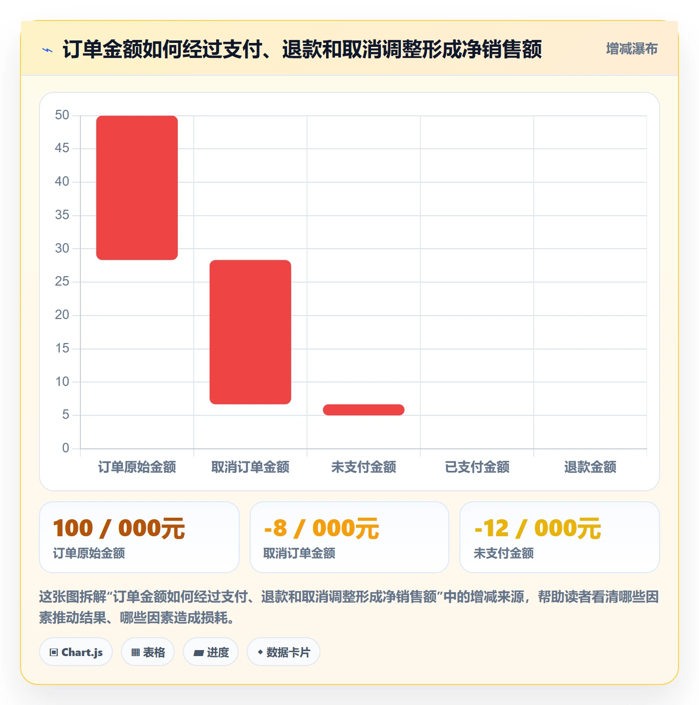 bi 平台使用技巧：数据接入对应的指标体系方法