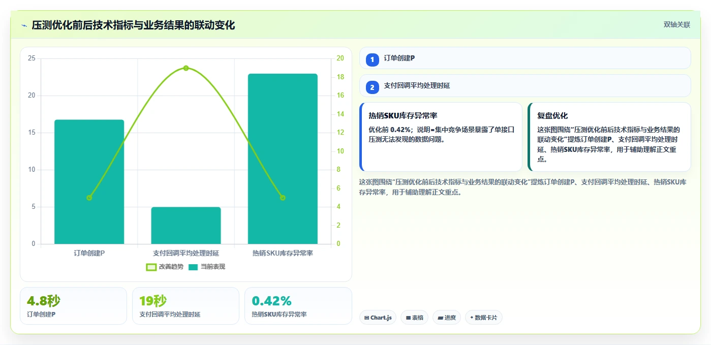 电商系统开发:开发团队对比指南:不同测试验收方案如何影响保障高峰性能