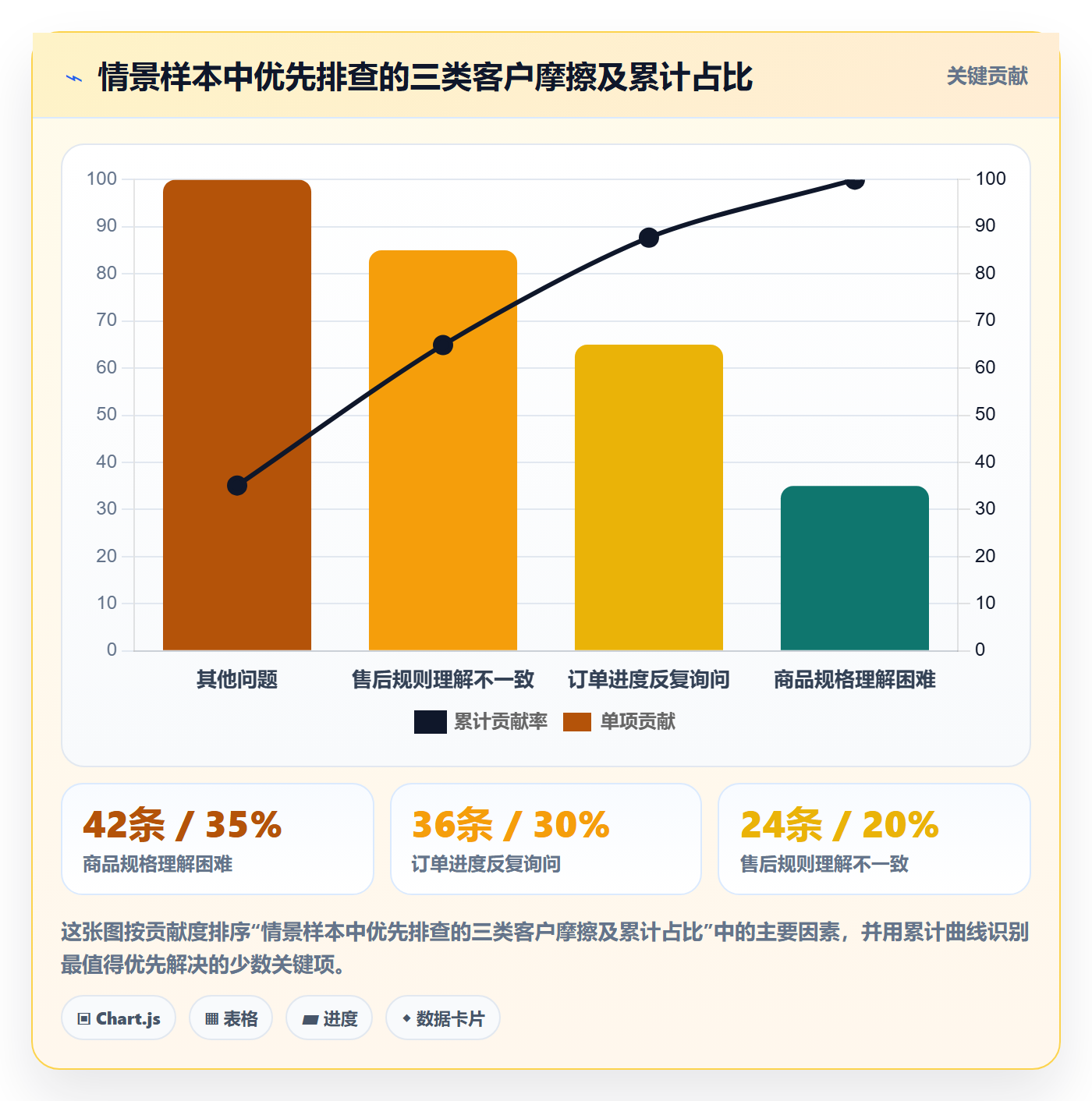 店铺运营管理运营框架：把客户体验纳入团队协同
