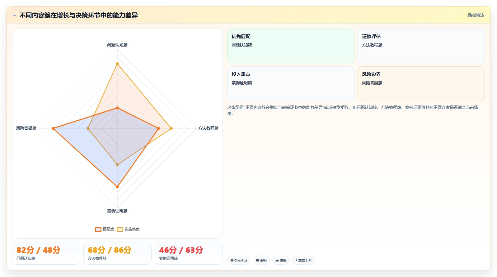 小红书数据分析：市场经理实施建议：围绕账号增长稳步提升识别真实互动