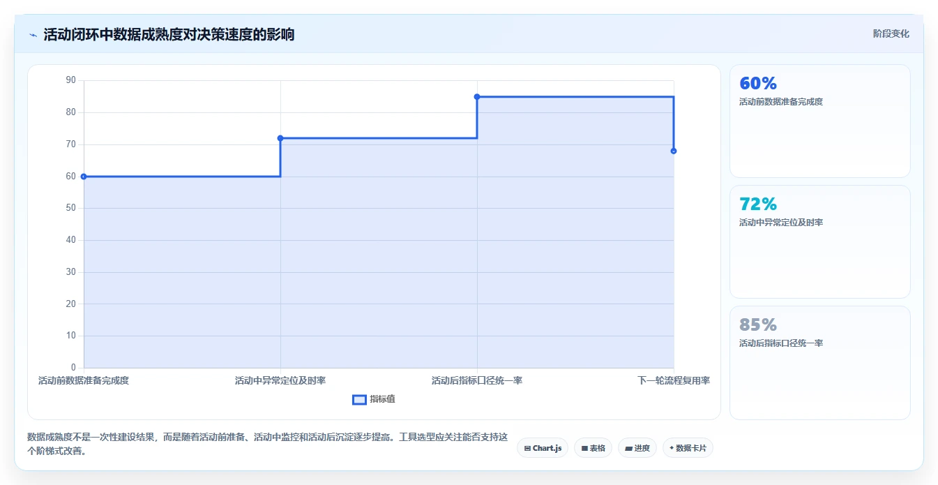 电商管理实践指南：营销活动的工具对比怎样更有效