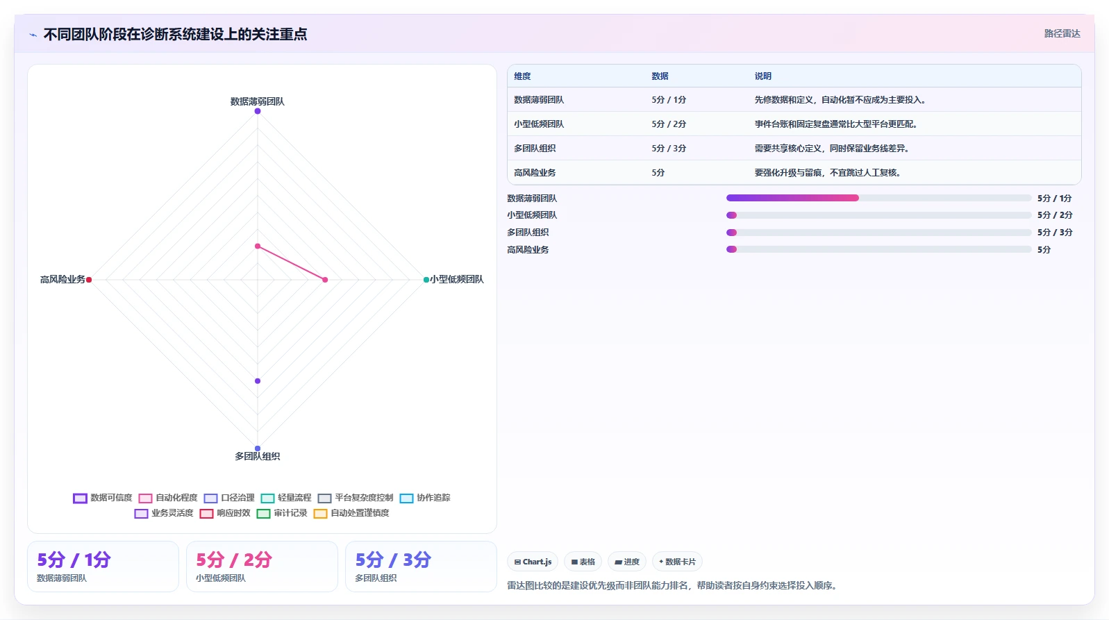 运营数据应用思路：围绕异常诊断拆解系统搭建