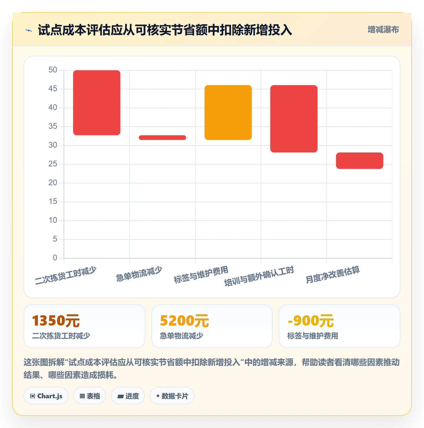 库存管理系统问题诊断：出入库流程如何用成本控制改进