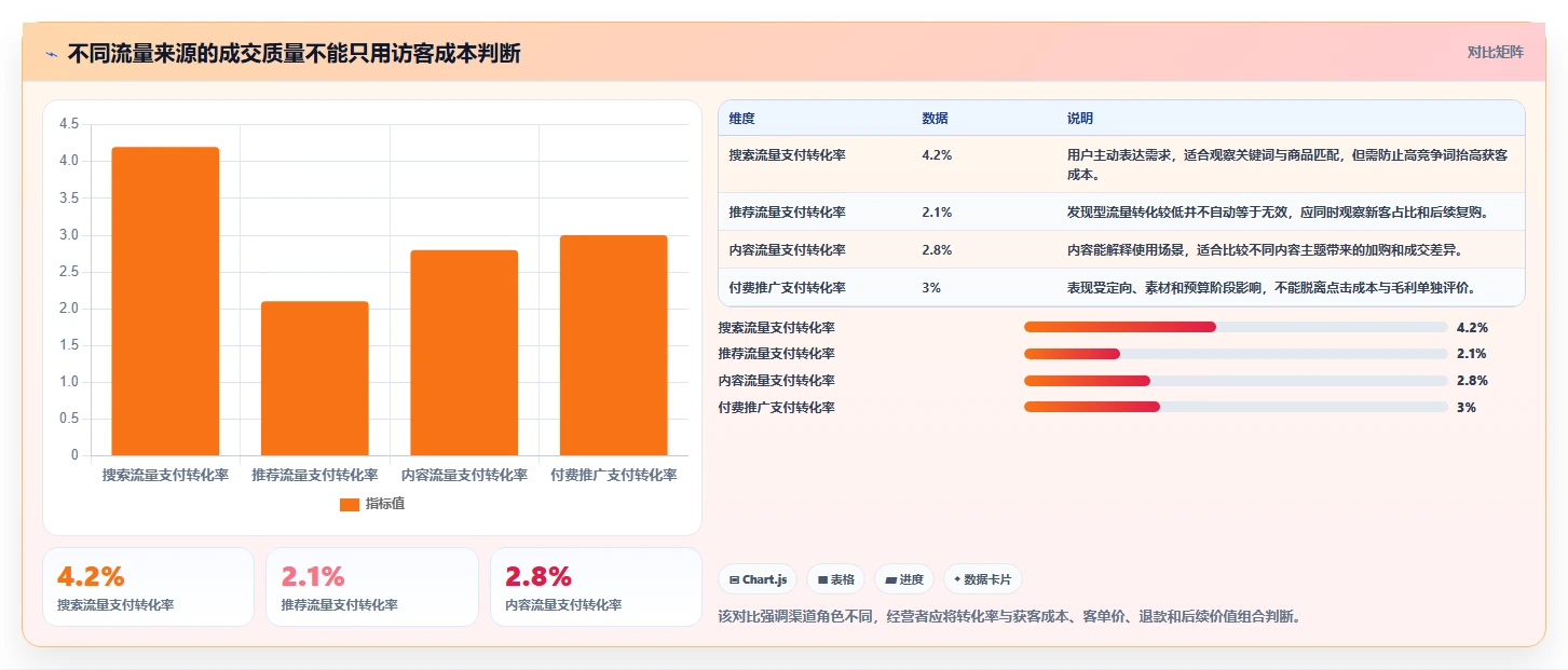 店铺运营包括哪些方面怎么落地?从流量运营讲清进阶玩法