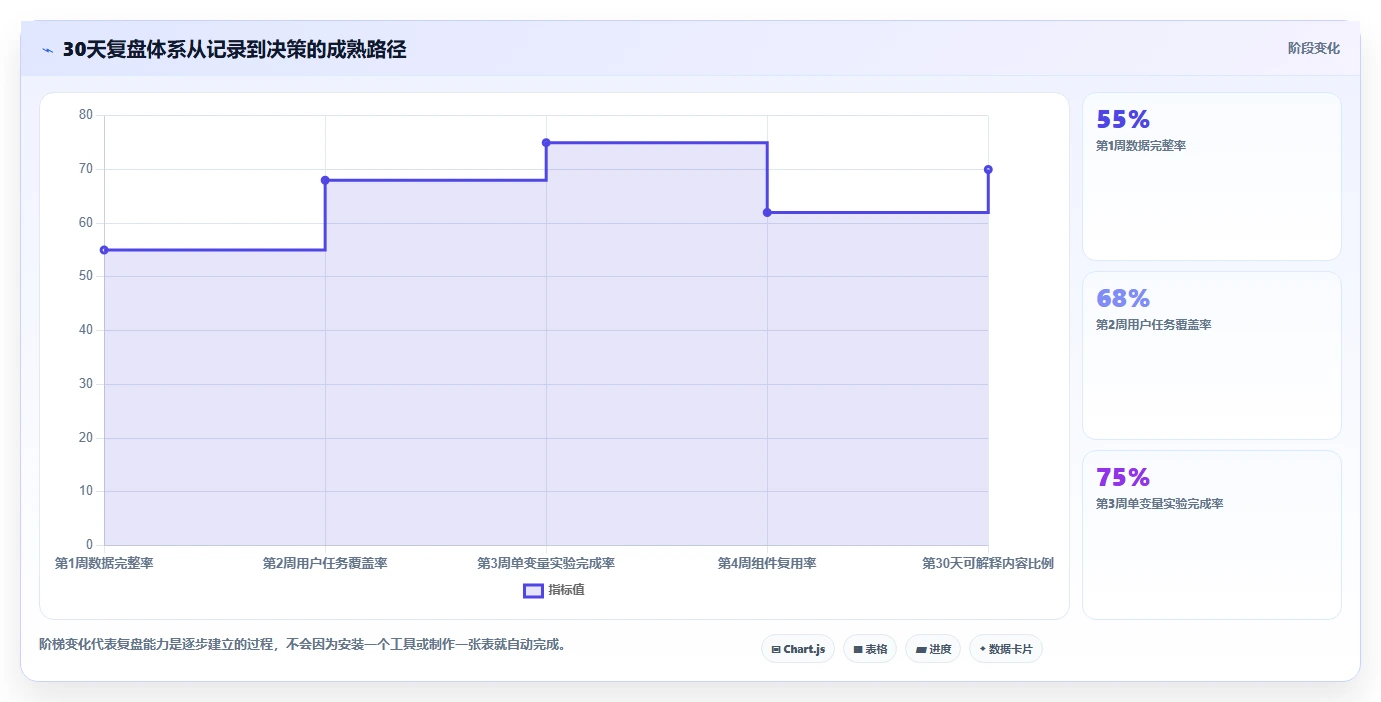 小红书数据分析：小红书新手决策指南：面对爆文难复制如何兼顾建立复盘体系