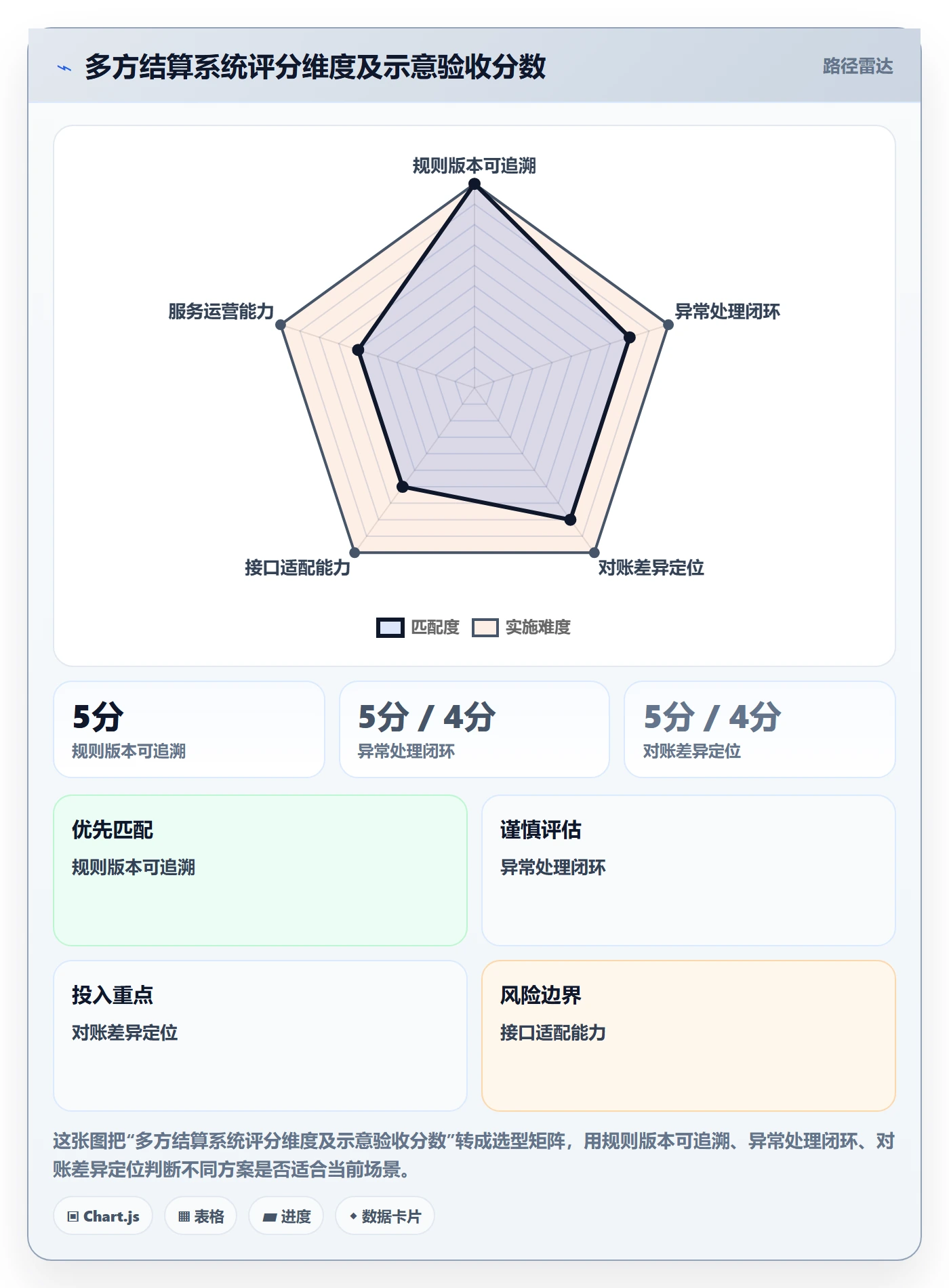 分账系统选择标准：多方结算维度如何评估标准化管理
