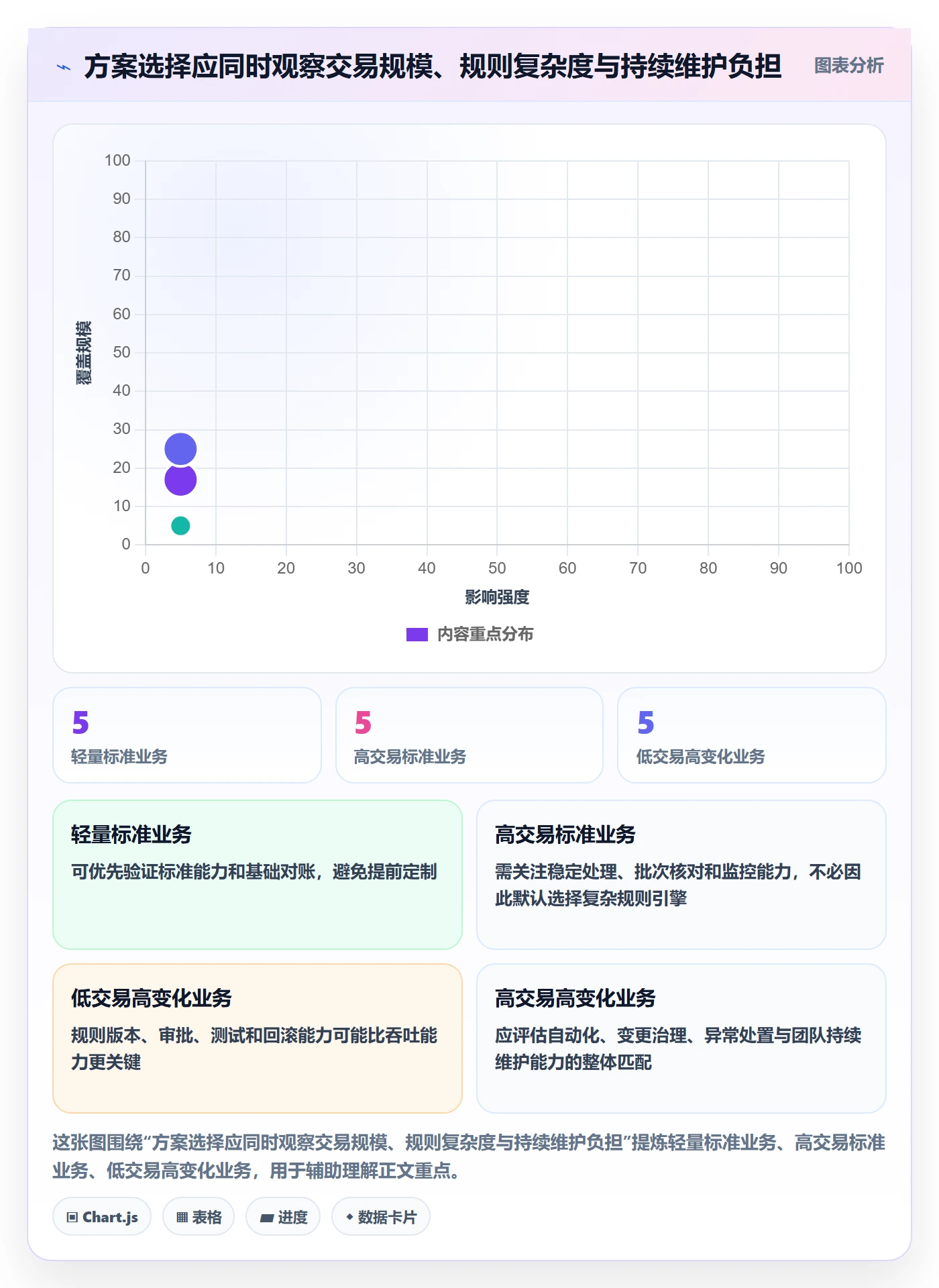 分账系统方案设计：多方结算场景的成本控制怎么做