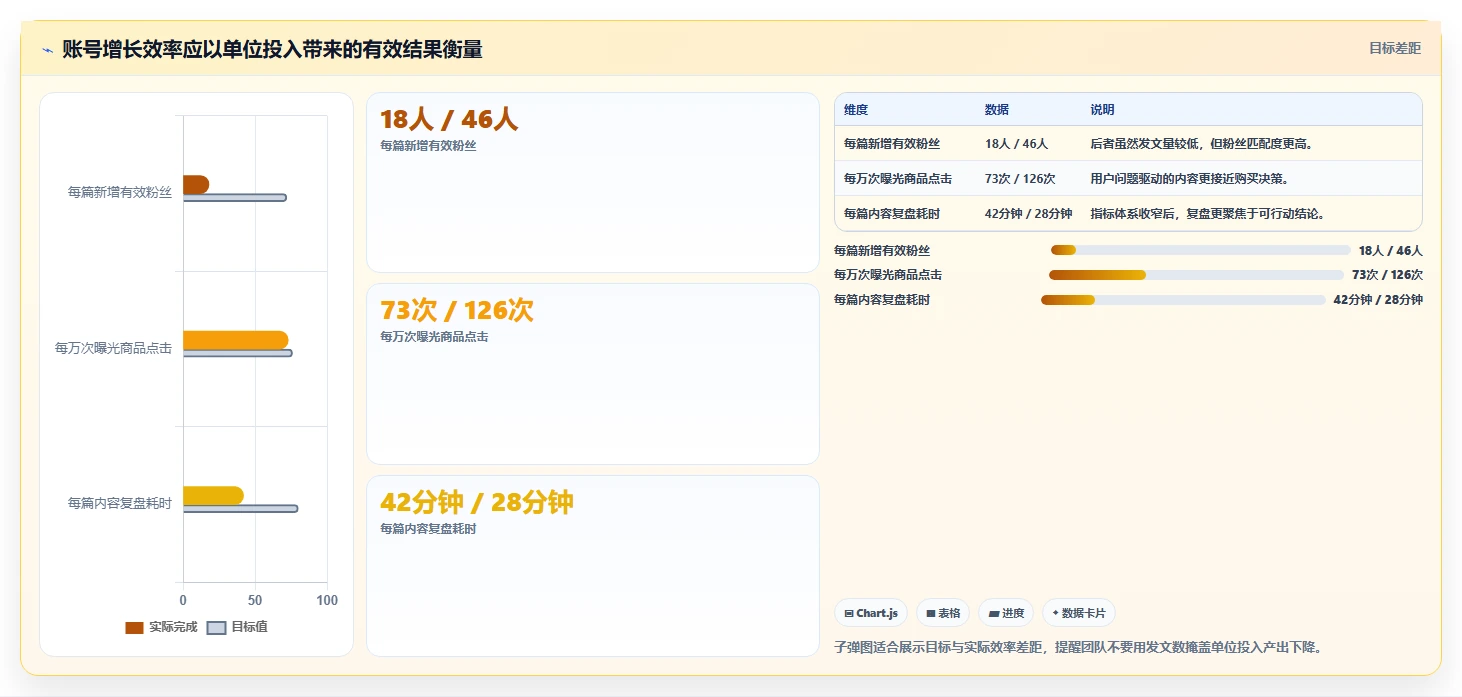 小红书数据分析：电商卖家快速排查：竞品追踪为何会导致账号增长慢