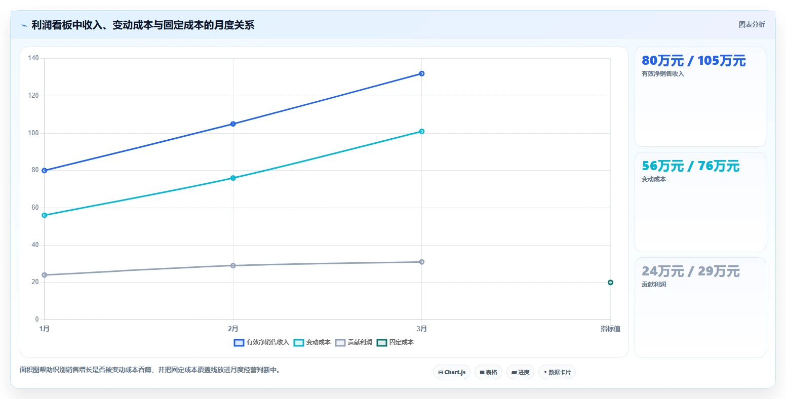 电商利润计算：品牌商家场景拆解：投放测算如何做到算清真实利润