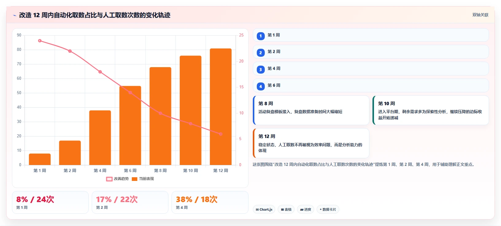 运营工具怎么用？团队协作场景下的效率提升拆解