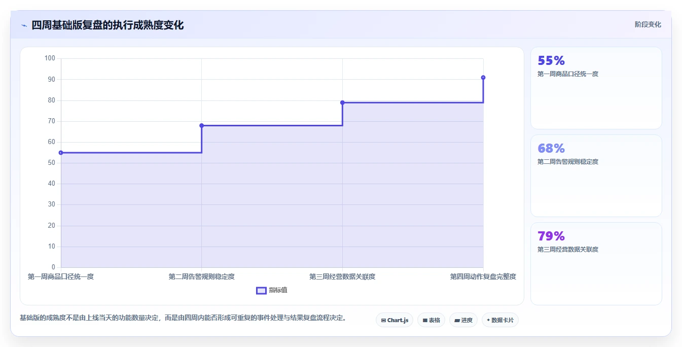 电商辅助软件：创业公司基础版复盘：围绕价格监控提炼下一步动作