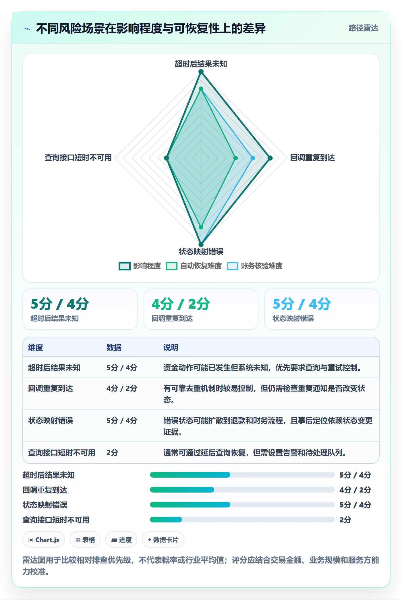 分账系统实施路径:接口对接如何完成风险排查