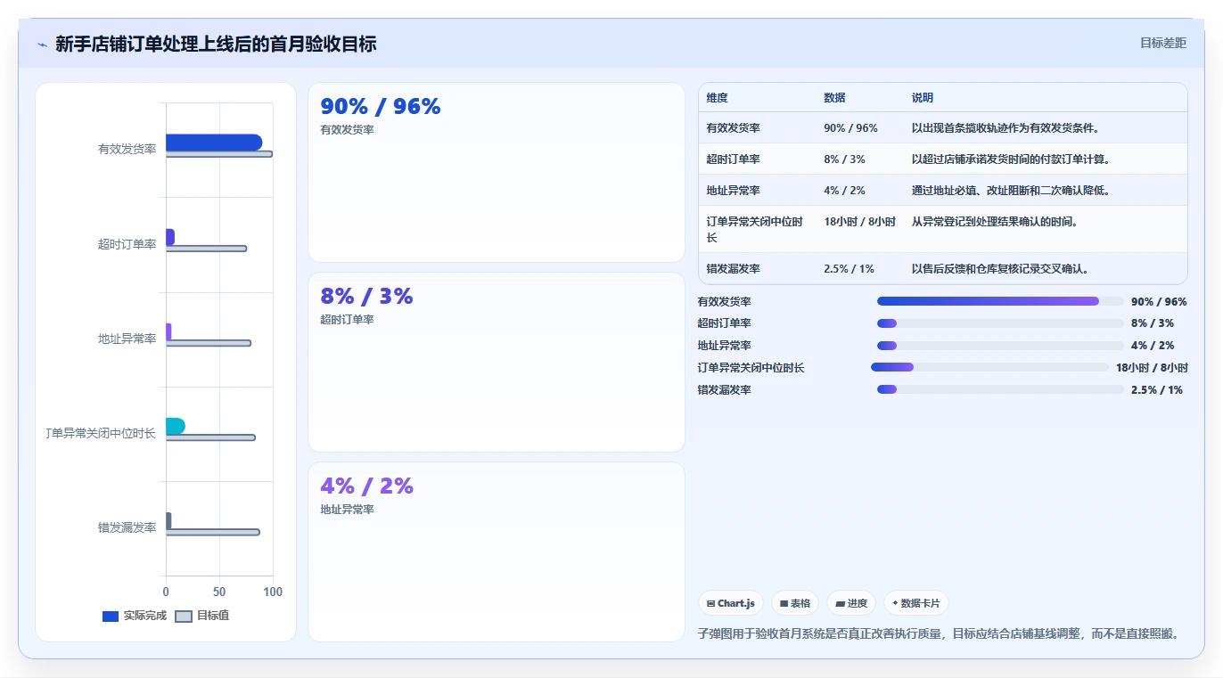 电商辅助软件：电商新手操作手册：开店准备中的订单处理怎么落地