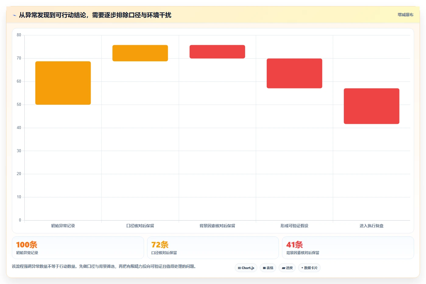 如何运营好一个店铺方案设计：转化优化场景的标准化管理怎么做
