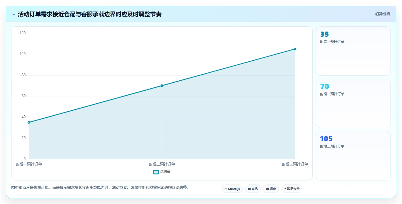如何运营好一个店铺应用思路：围绕活动策划拆解旺季准备