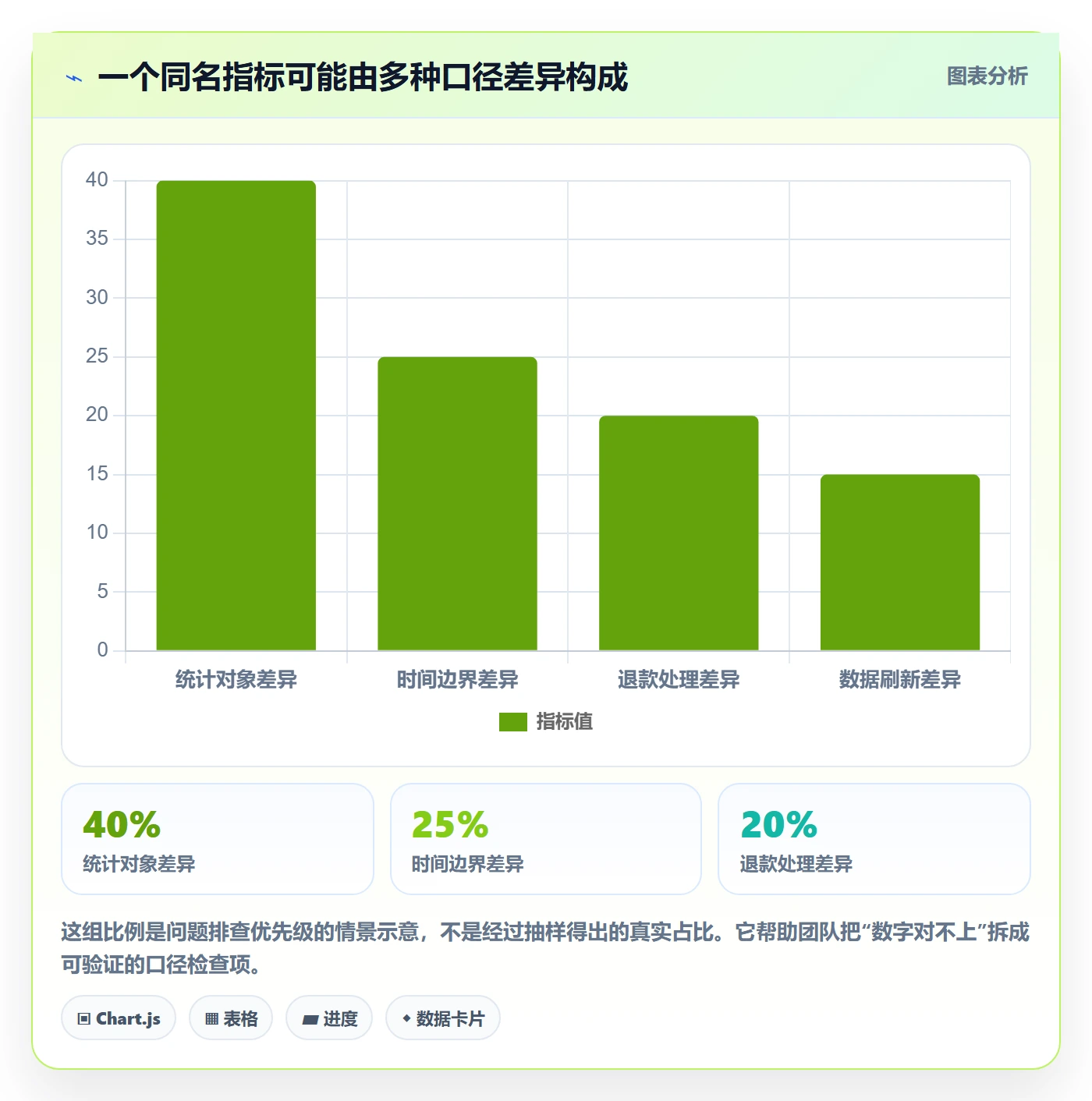 bi 平台工作指南:用增长策略解决指标建模问题