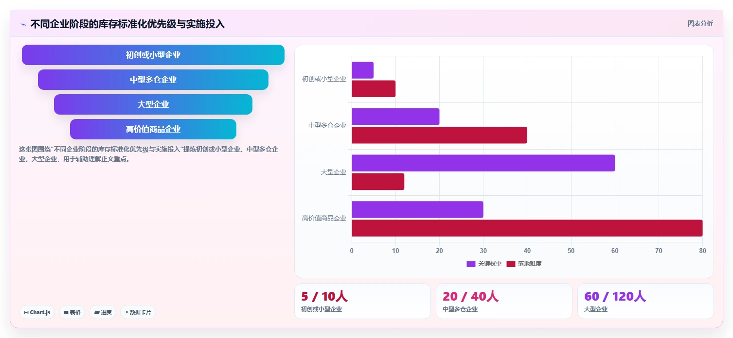 数据库存：电商企业标准化教程：用历史追溯复制保证扣减一致性