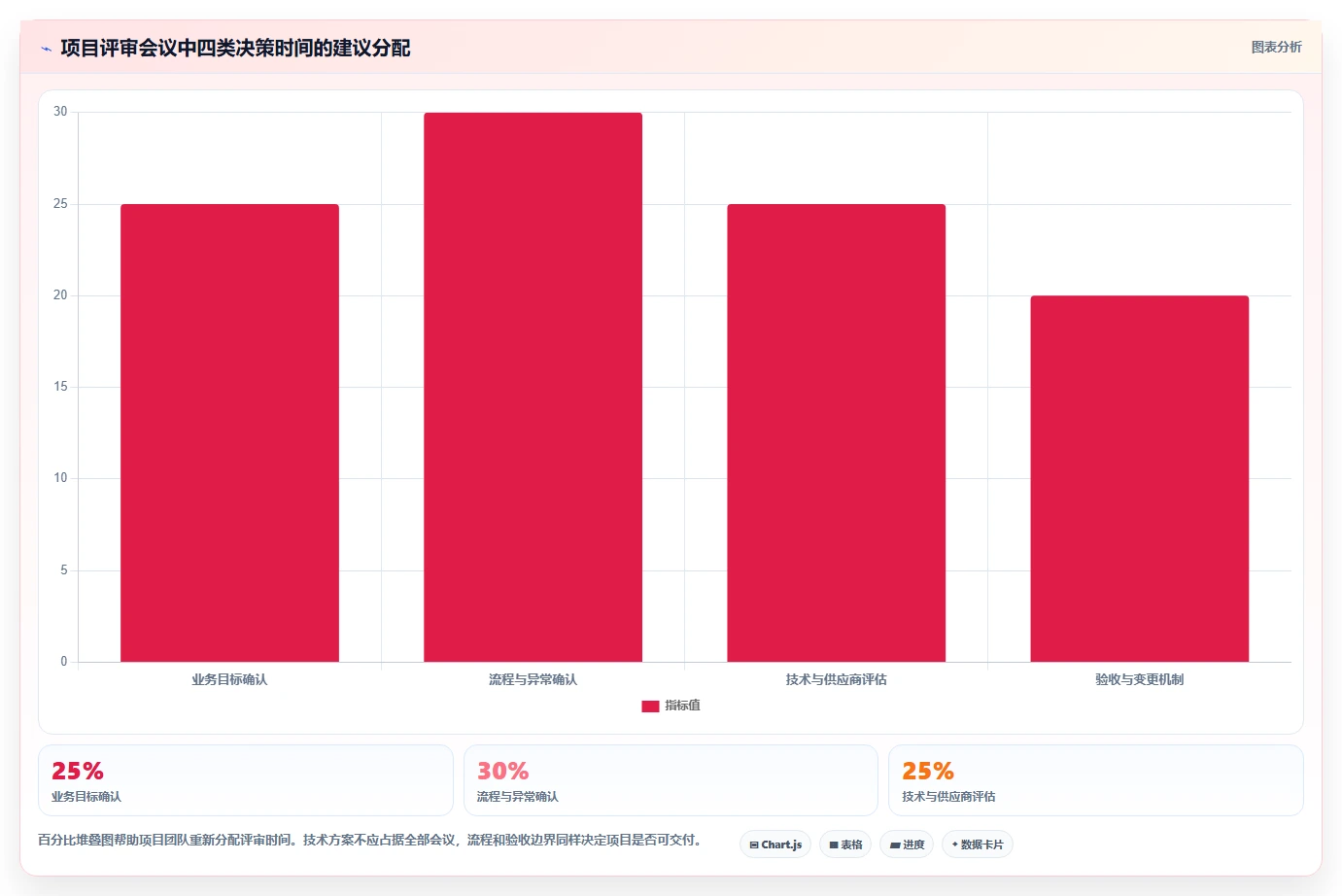 电商系统开发：电商企业效率攻略：用技术选型加快明确项目边界