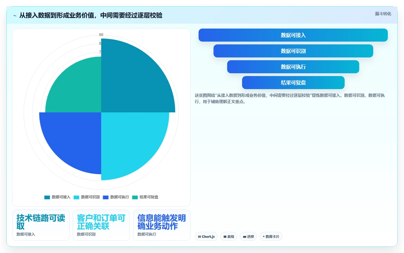 想做好电商crm系统，先掌握效率提升中的数据打通