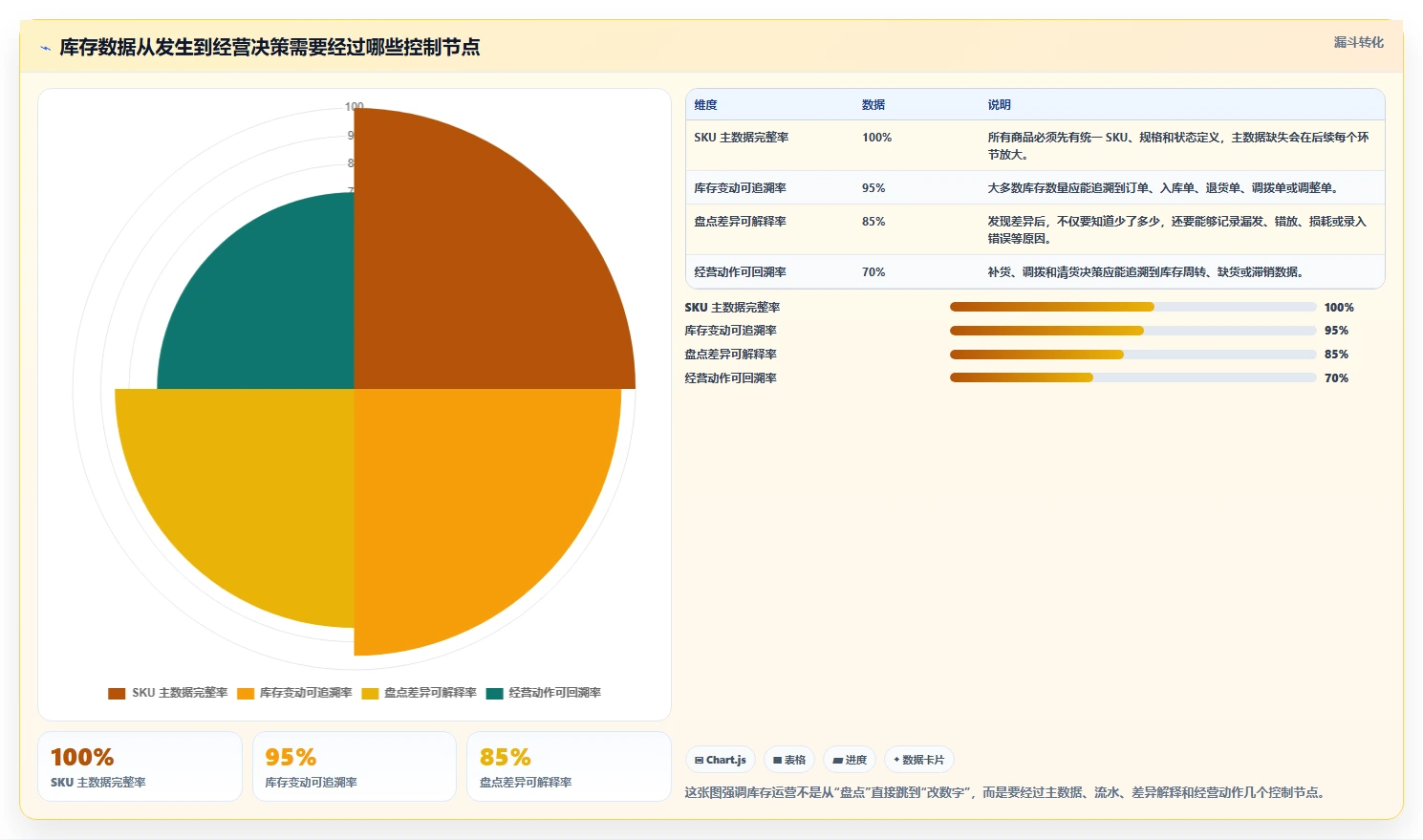 电商库存运营框架：把盘点管理纳入工具对比