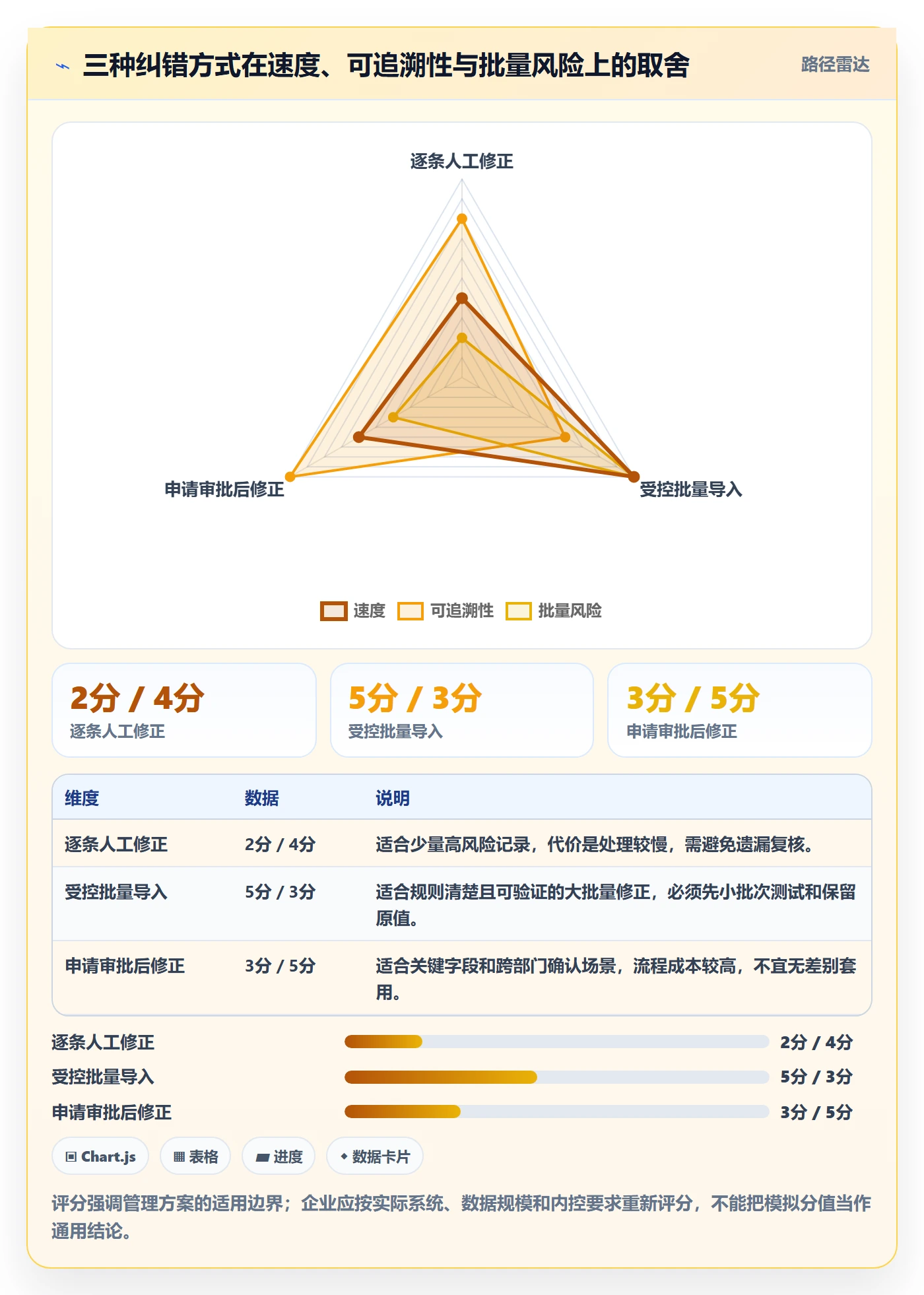 erp数据录入怎么管？以错误修正为核心的旺季准备方案