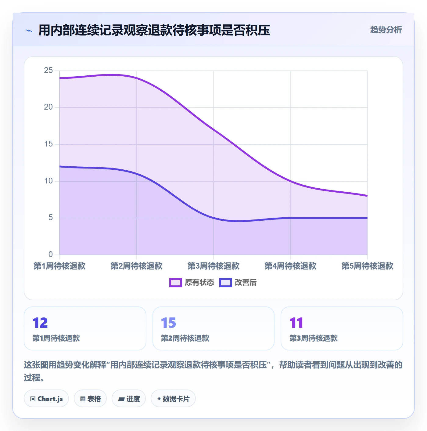 分账系统怎么用？退款处理场景下的常见误区拆解