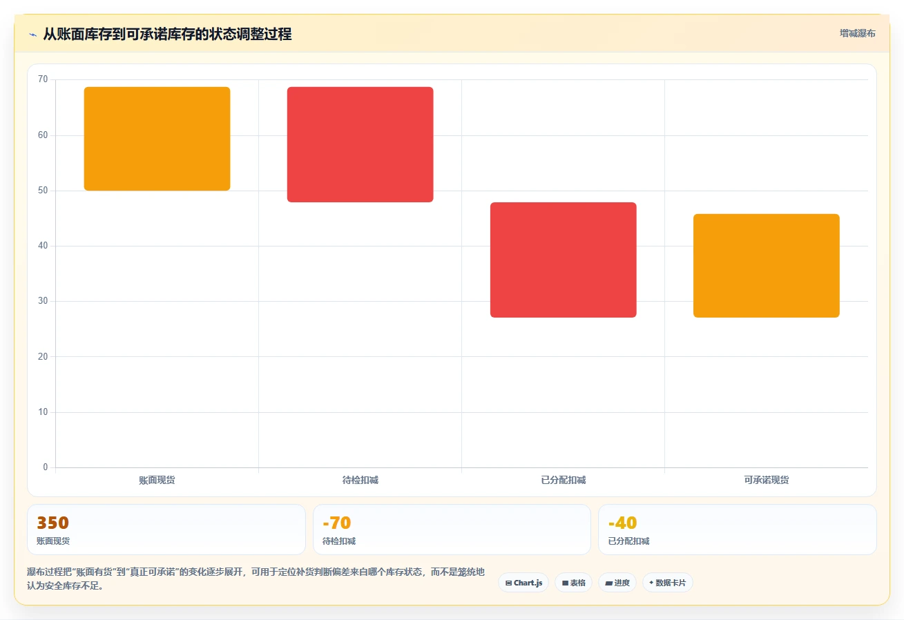 仓库安全库存管理优化清单：补货点设置与效率提升的关键动作