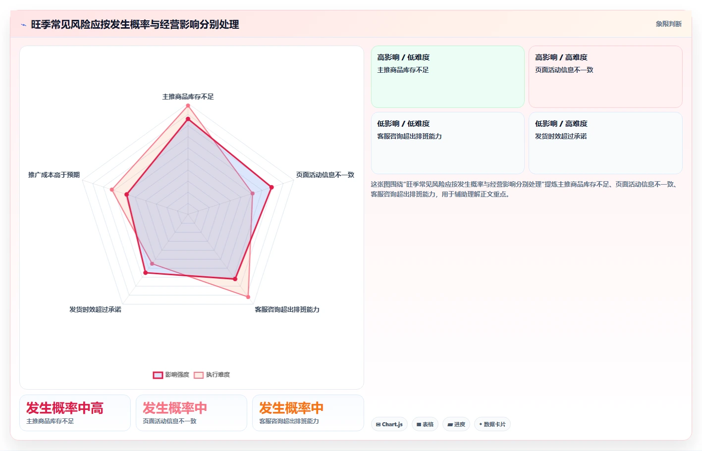 店铺运营包括哪些方面实用方法:围绕流量运营建立旺季准备