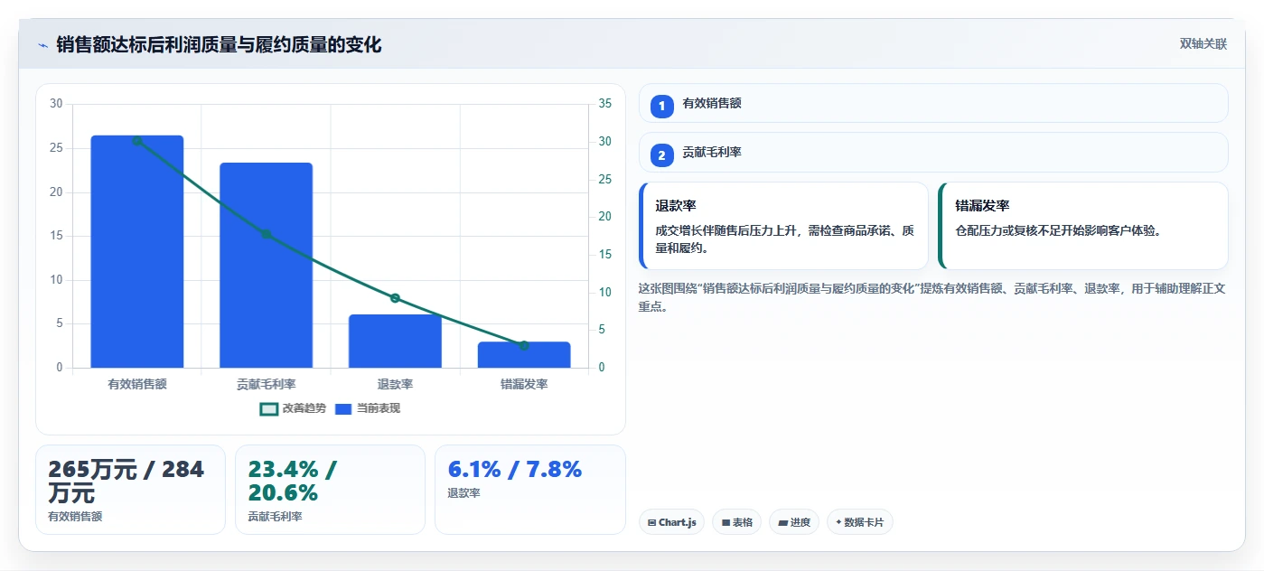 电商管理怎么落地？从团队绩效讲清常见误区