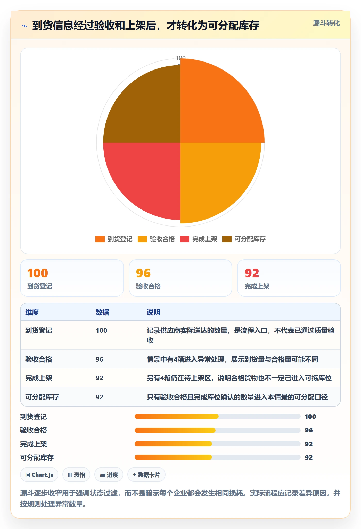 库存管理系统应用思路：围绕出入库流程拆解核心功能