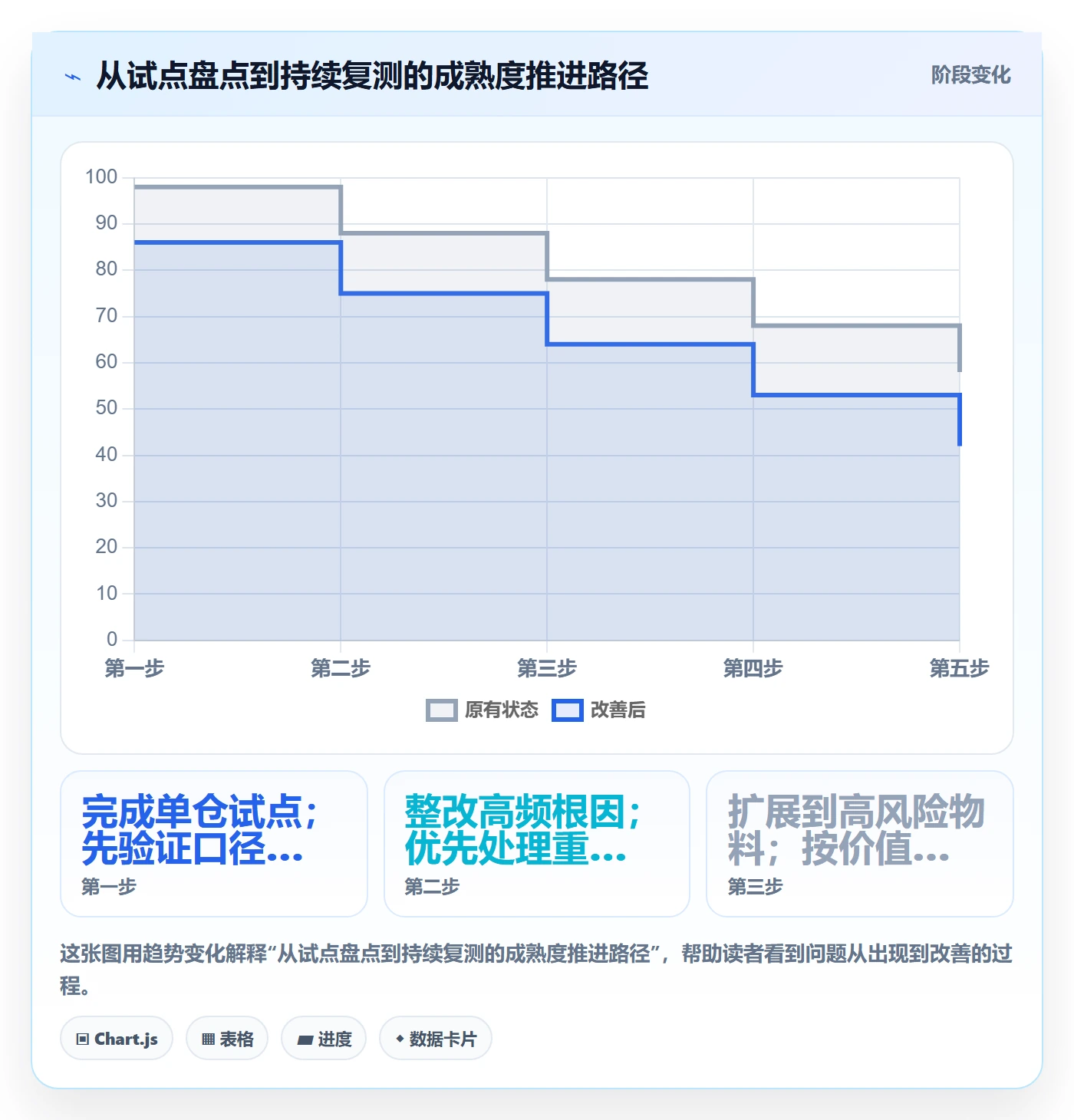 库存管理系统检查方法：通过盘点管理评估系统搭建质量