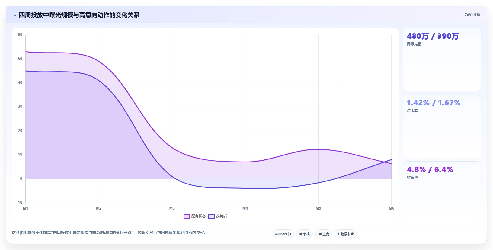 小红书数据分析：投放团队管理方法：把竞品追踪转化为优化投放预算