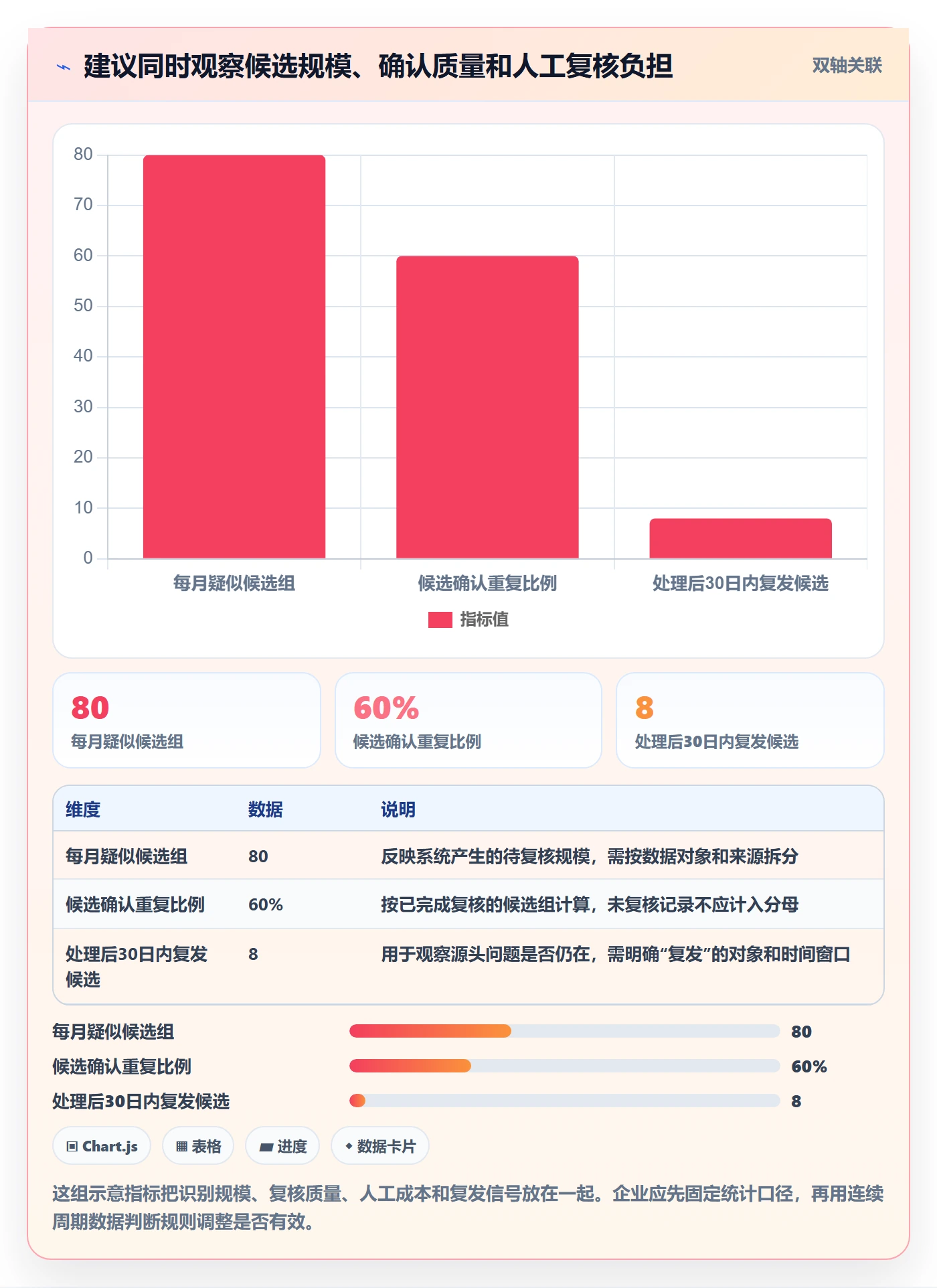 erp数据录入能力清单:进阶玩法需要覆盖哪些数据去重事项