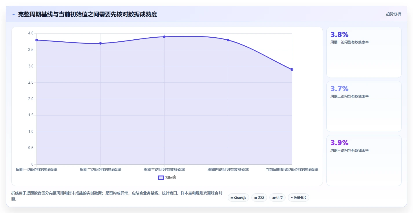 想做好运营数据，先掌握风险排查中的指标口径